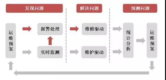 517电信日：AI与安全力量的结合